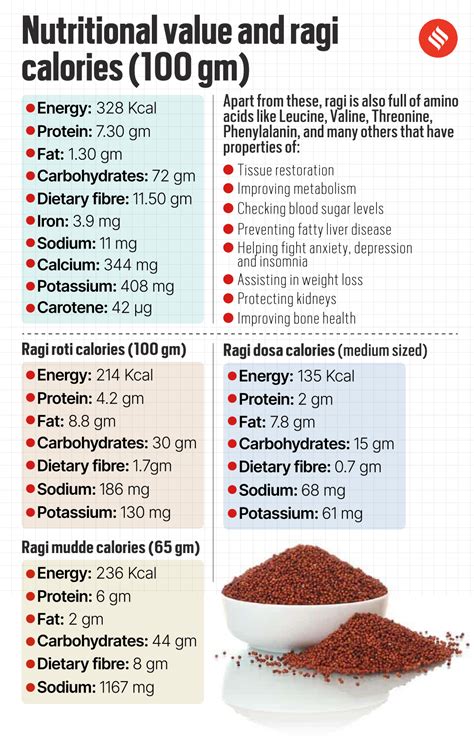 ragi at night benefits.